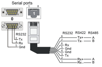 Serial ports XE1.PNG