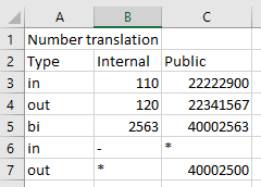 ICX Web SIPNumber Excel.PNG