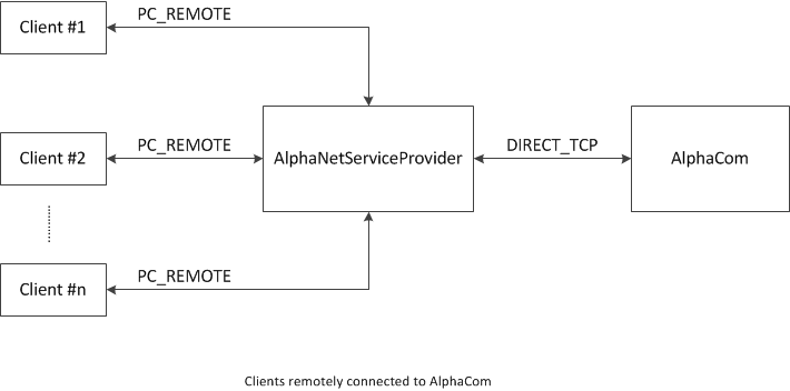 PC REMOTE DIRECT TCP.png