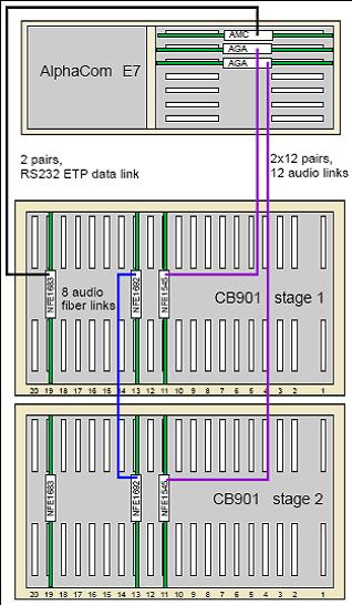 CB901 Dual stage CB901 width ETP data link.jpg