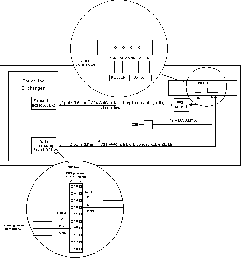 Figure 3-1 Cabling for the CRM-III station and DPB Programming terminal