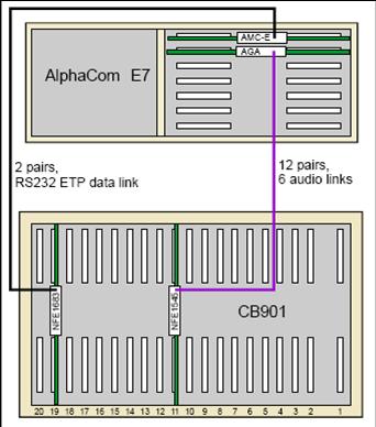 CB901 Single Stage CB901 with ETP data link.jpg