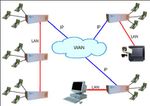 AC E7 Networking.jpg