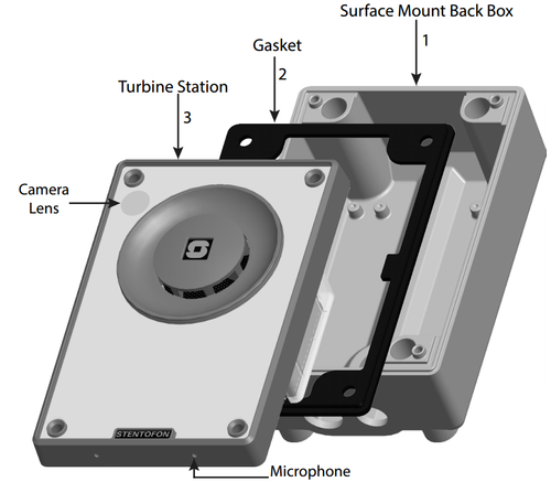 Onwall mounting - exploded view