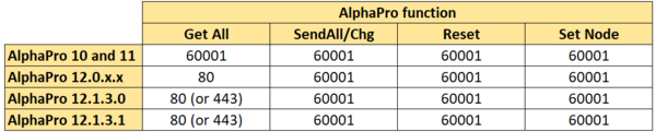 AlphaPro TCP XE.PNG
