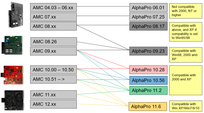 AlphaPro CompMode.PNG