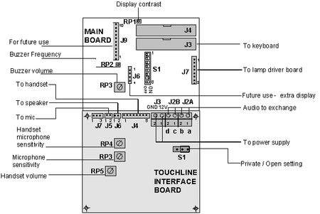 Main Board and TouchLine Interface Board