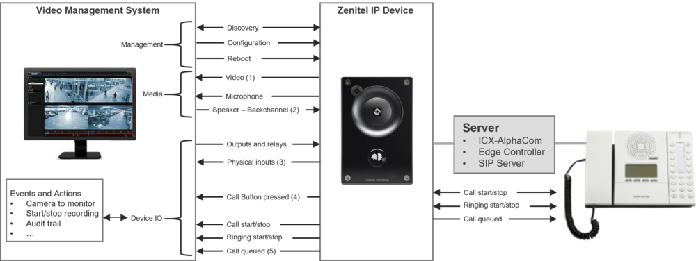 ONVIF overview.png