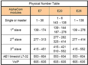 Physical number table.jpg