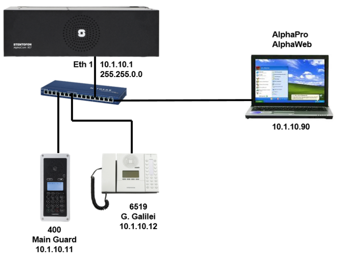 13a. IP Stations Master Stations (practice) Zenitel Wiki