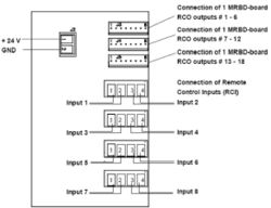RIO - Remote InputOutput Unit - Connectors on IIEC board.jpg