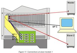 AE1 - AlphaCom Digital Network Board - Figure 11 Connections at slave module 1.jpg