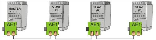 AE1 - AlphaCom Digital Network Board - Multi-module configuration.jpg