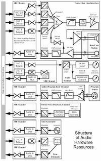 Structure of Audio Hardware Resources.jpg