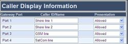 Configuration guide for AudioCodes MP114 118 - Caller ID.jpg
